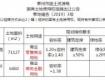 泰州又有兩個地塊上市！一南一北，而且都是這類用地……