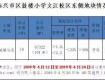 泰州又有土地掛牌出讓！就在這百年名校附近...