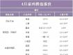 現(xiàn)在泰州房?jī)r(jià)如何了？4月在售樓盤價(jià)格出爐…