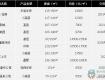 您的房子何時交房？泰州在售樓盤最全交房時間匯總...