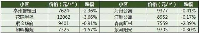 泰州裝飾招標(biāo)網(wǎng)1.jpg