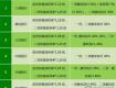 最新消息！泰州房貸利率上調(diào)，14家銀行房貸利率一覽表！