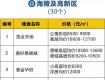 泰州201個(gè)新老樓盤最新價(jià)格出爐，選房看這里！